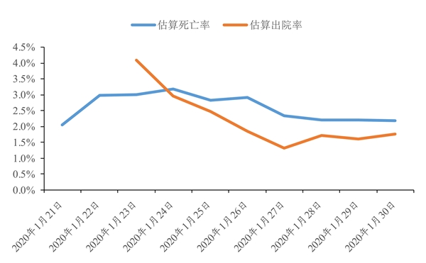 全面复盘SARS历史疫情，SARS疫情及对经济的影响复盘