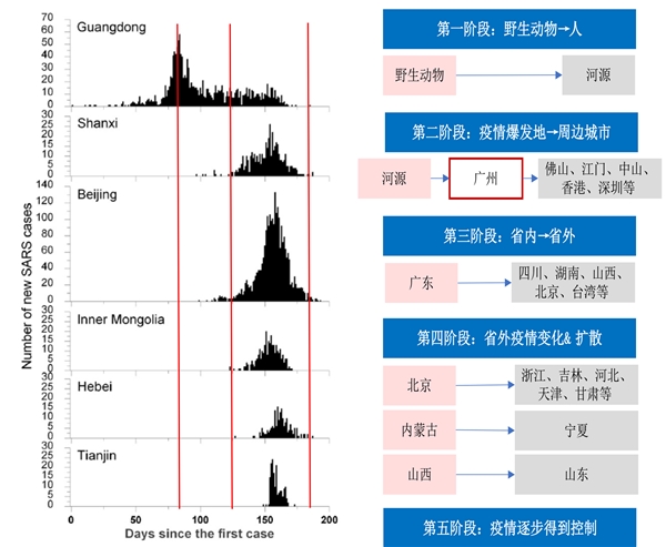 全面复盘SARS历史疫情，SARS疫情及对经济的影响复盘