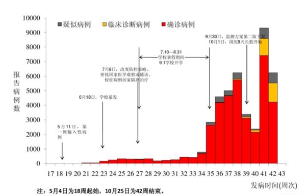 全面复盘SARS历史疫情，SARS疫情及对经济的影响复盘