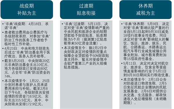 对抗疫情要花多少钱？对抗疫情财政政策一览