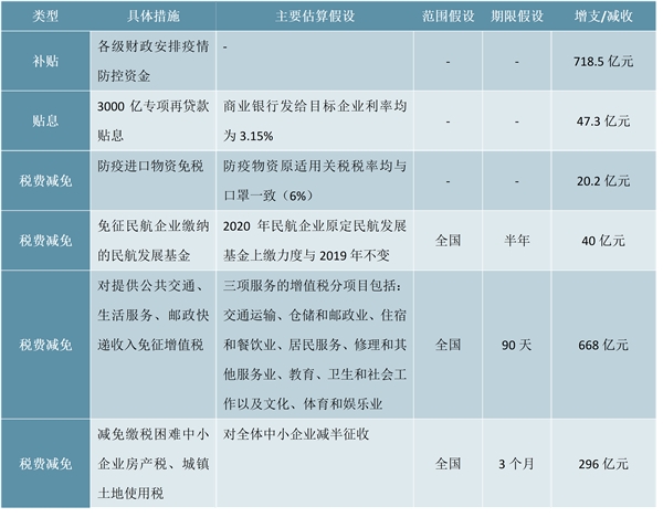 对抗疫情要花多少钱？对抗疫情财政政策一览