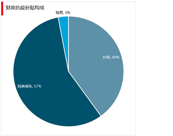 对抗疫情要花多少钱？对抗疫情财政政策一览