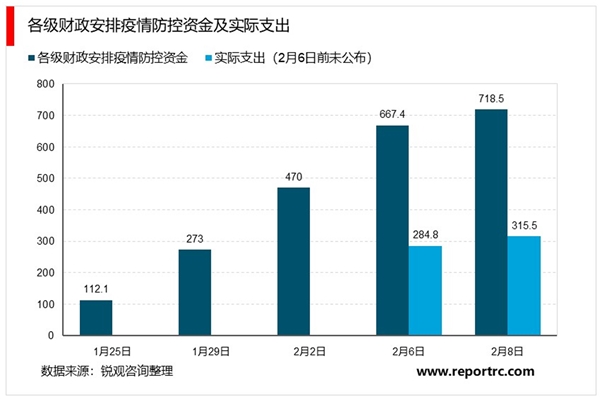 对抗疫情要花多少钱？对抗疫情财政政策一览