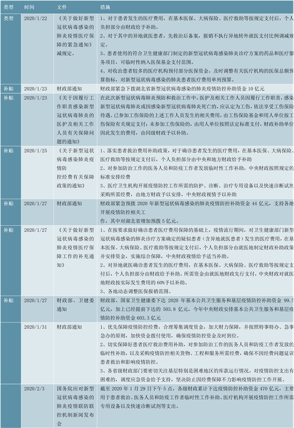 对抗疫情要花多少钱？对抗疫情财政政策一览