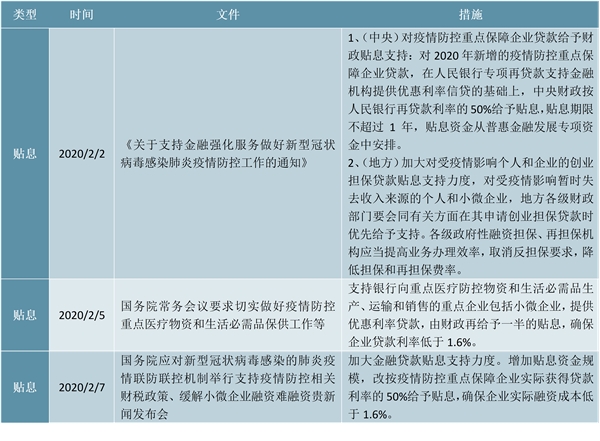 对抗疫情要花多少钱？对抗疫情财政政策一览