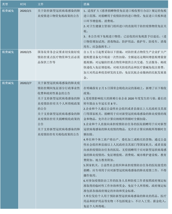 对抗疫情要花多少钱？对抗疫情财政政策一览