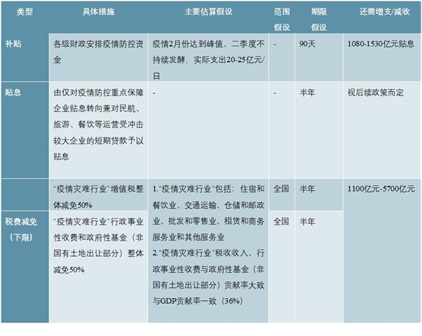 对抗疫情要花多少钱？对抗疫情财政政策一览