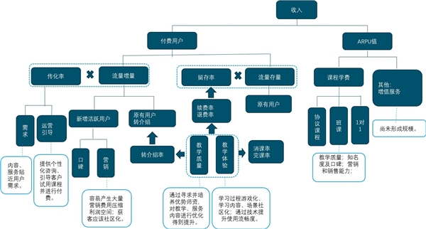 2020在线教育行业发展现状分析，受疫情影响流量引入让流量变现