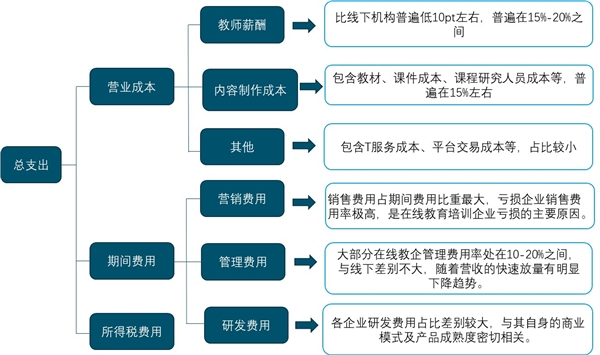 2020在线教育行业发展现状分析，受疫情影响流量引入让流量变现