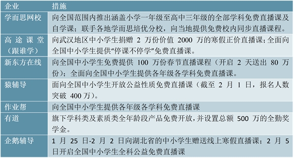 2020在线教育行业发展现状分析，受疫情影响流量引入让流量变现