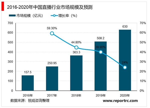 2020在线教育行业市场发展趋势分析：受疫情影响在线教育有哪些变化？