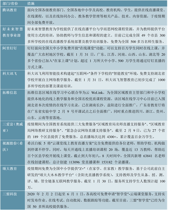 2020在线教育行业市场发展趋势分析：受疫情影响在线教育有哪些变化？