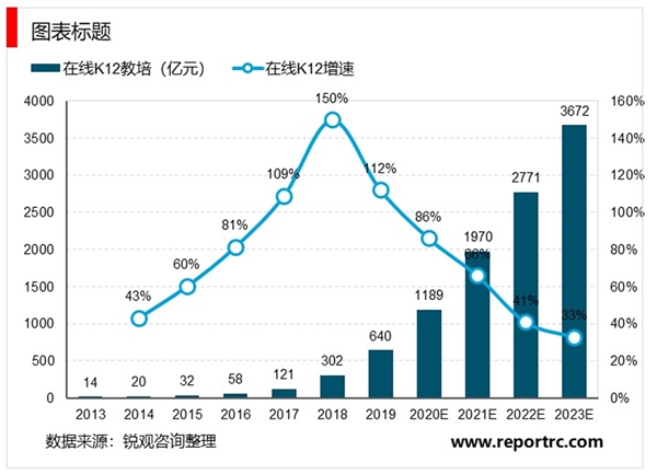 四大变量驱动底层逻辑优化，在线教育迎来行业变革关键时点
