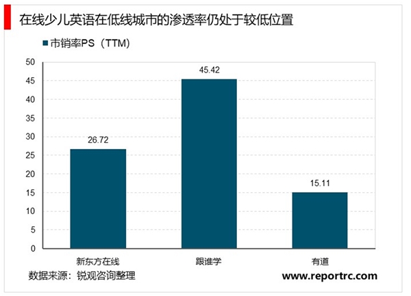 四大变量驱动底层逻辑优化，在线教育迎来行业变革关键时点
