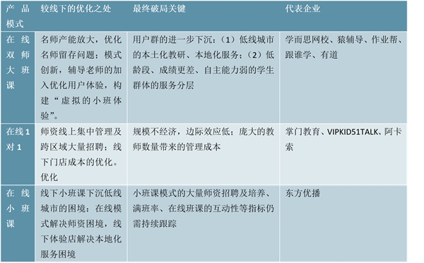 四大变量驱动底层逻辑优化，在线教育迎来行业变革关键时点