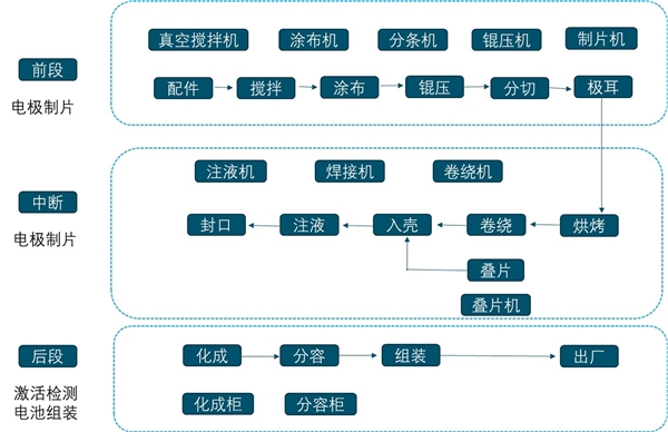 2020锂电池行业市场竞争格局,锂电装备行业集中度将持续提升设备市场份额不断扩大