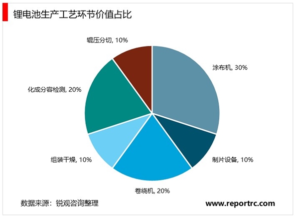 2020锂电池行业市场竞争格局,锂电装备行业集中度将持续提升设备市场份额不断扩大