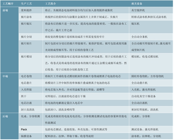 2020锂电池行业市场竞争格局,锂电装备行业集中度将持续提升设备市场份额不断扩大