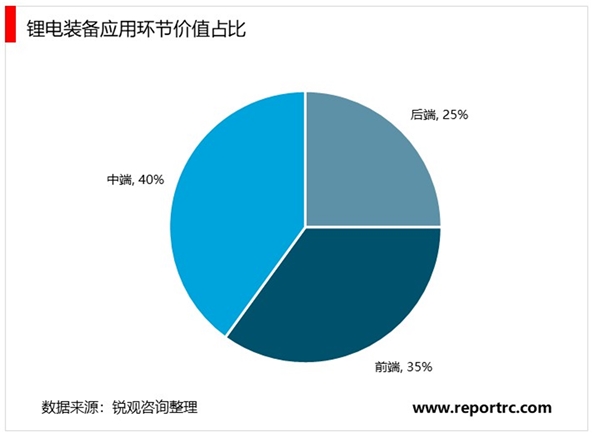 2020锂电池行业市场竞争格局,锂电装备行业集中度将持续提升设备市场份额不断扩大