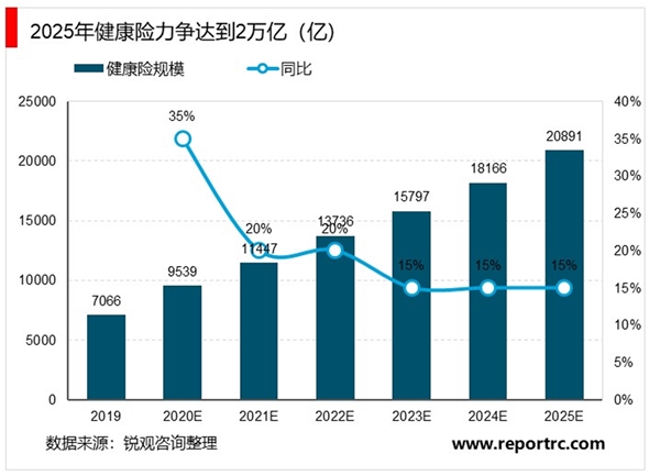 受新型冠状病毒影响全民保险意识提升，保险行业前景可观