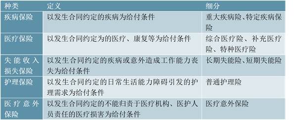 受新型冠状病毒影响全民保险意识提升，保险行业前景可观