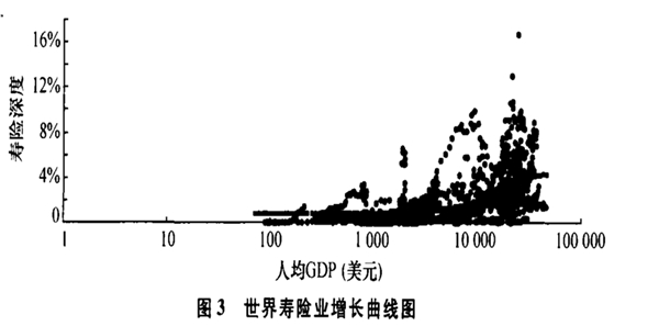 受新型冠状病毒影响全民保险意识提升，保险行业前景可观