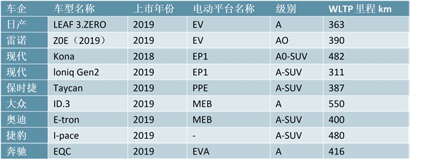 新能源汽车行业市场分析，海外补贴政策边际向好龙头车企齐发力2020将是全球电动化元年