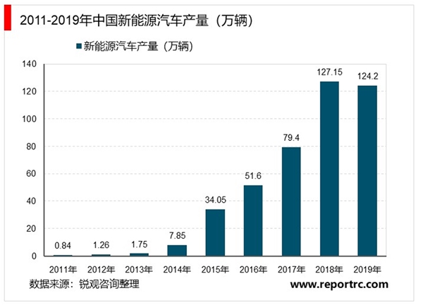 新能源汽车行业市场分析，海外补贴政策边际向好龙头车企齐发力2020将是全球电动化元年