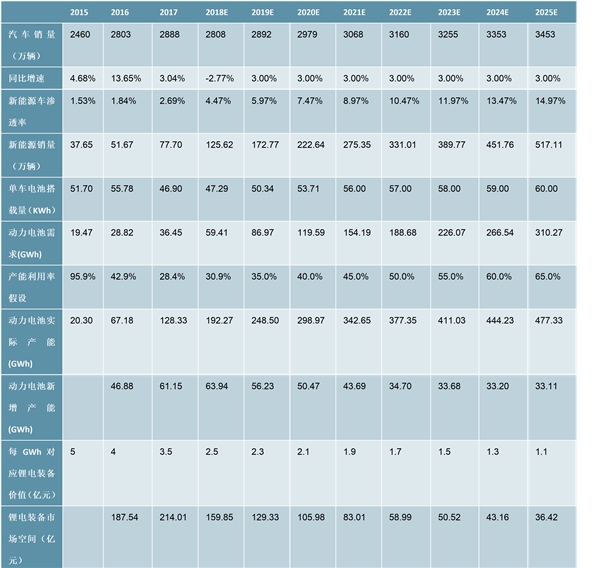锂电装备行业企业，有望受益锂电池龙头企业的大幅扩产保持高速增长