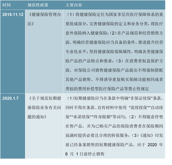 2020健康保险行业竞争格局逐步改善，互联网启发保险意识