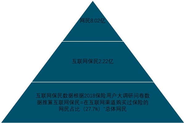 2020健康保险行业竞争格局逐步改善，互联网启发保险意识