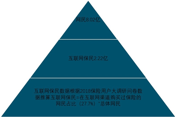 2020健康保险行业竞争格局逐步改善，互联网启发保险意识