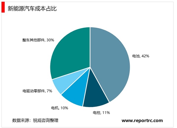 2020新能源汽车锂电池供需关系分析，高端产能供不应求，低端产能严重过剩