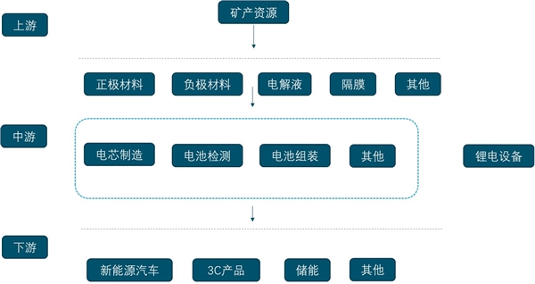 2020新能源汽车锂电池供需关系分析，高端产能供不应求，低端产能严重过剩