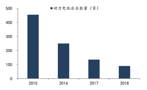 2020锂电池行业全球市场竞争格局分析，中日韩三足鼎立龙头企业扩张提速
