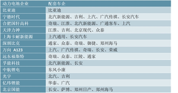 2020锂电池行业全球市场竞争格局分析，中日韩三足鼎立龙头企业扩张提速