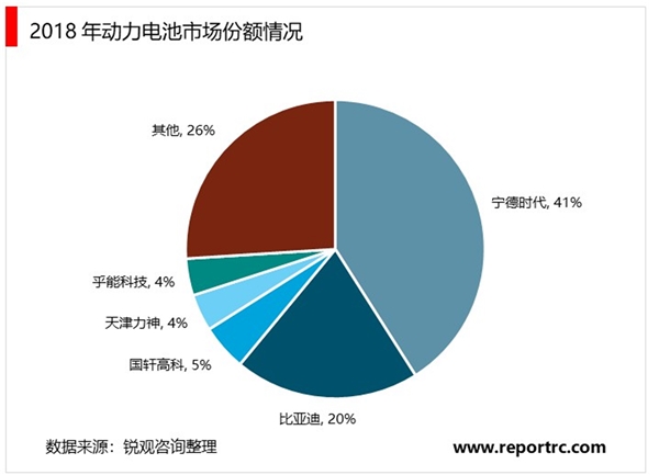 2020锂电池行业全球市场竞争格局分析，中日韩三足鼎立龙头企业扩张提速