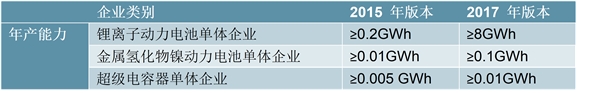 2020锂电池行业全球市场竞争格局分析，中日韩三足鼎立龙头企业扩张提速