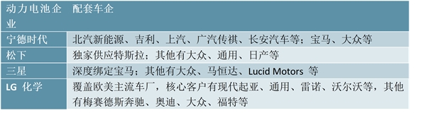 2020锂电池行业全球市场竞争格局分析，中日韩三足鼎立龙头企业扩张提速