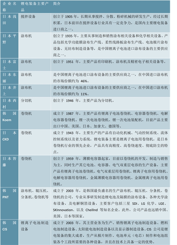 2020锂电池行业全球市场竞争格局分析，中日韩三足鼎立龙头企业扩张提速