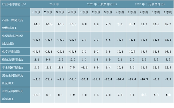 “新冠”疫情下，各行业利润怎样？对经济的短期冲击可能大于“非典”