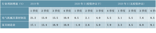 “新冠”疫情下，各行业利润怎样？对经济的短期冲击可能大于“非典”