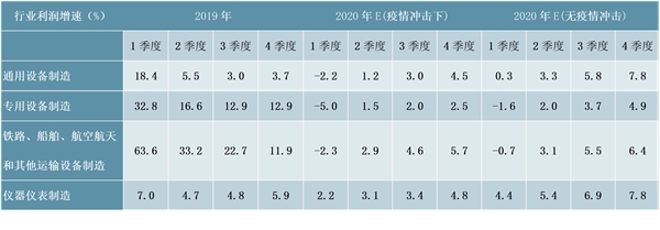 “新冠”疫情下，各行业利润怎样？对经济的短期冲击可能大于“非典”