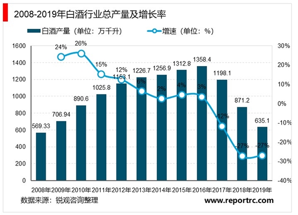 2020白酒行业市场发展趋势分析，疫情终将会过去暴风雨过后的阳光更加灿烂