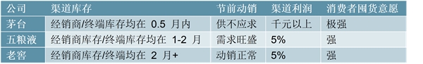 2020白酒行业市场发展趋势分析，疫情终将会过去暴风雨过后的阳光更加灿烂