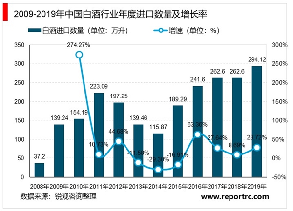 2020白酒行业市场发展趋势分析，疫情终将会过去暴风雨过后的阳光更加灿烂