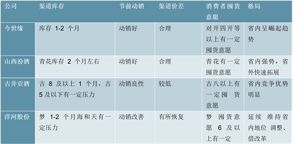 2020白酒行业市场发展趋势分析，疫情终将会过去暴风雨过后的阳光更加灿烂