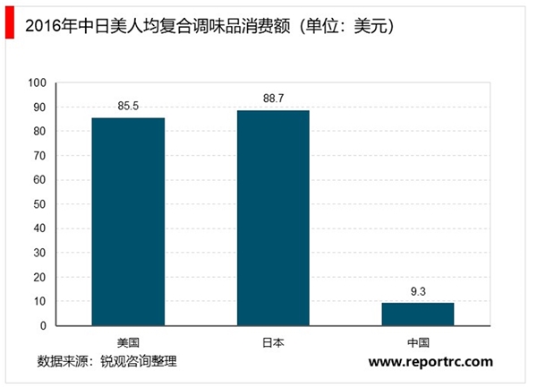 受疫情影响加速培养了消费者对复合调味品、的认知和消费习惯，速冻食品等有望提升产品在家庭渠道的渗透