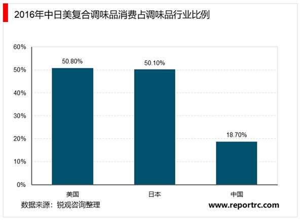 受疫情影响加速培养了消费者对复合调味品、的认知和消费习惯，速冻食品等有望提升产品在家庭渠道的渗透