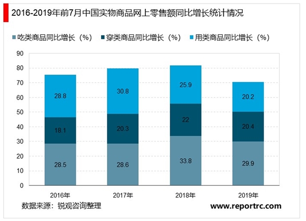 受疫情影响加速培养了消费者对复合调味品、的认知和消费习惯，速冻食品等有望提升产品在家庭渠道的渗透